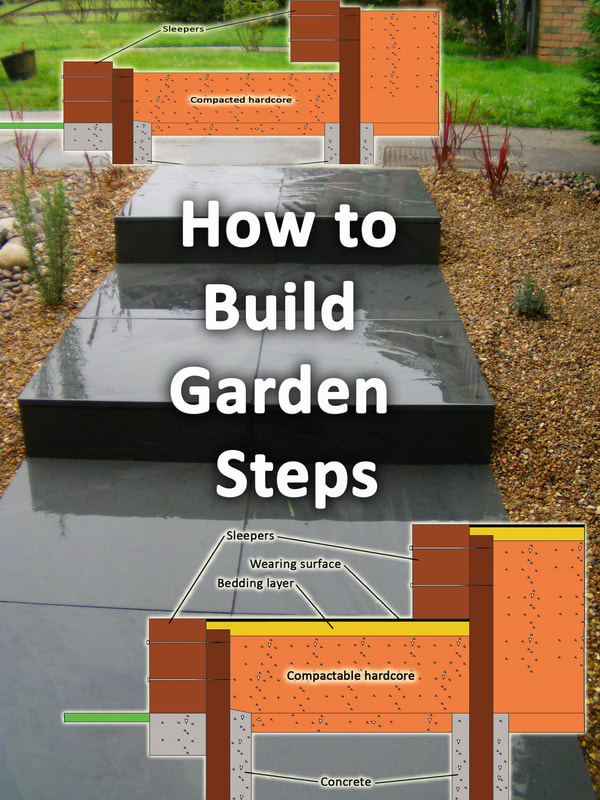 How to build garden steps – Step by step Illustrated