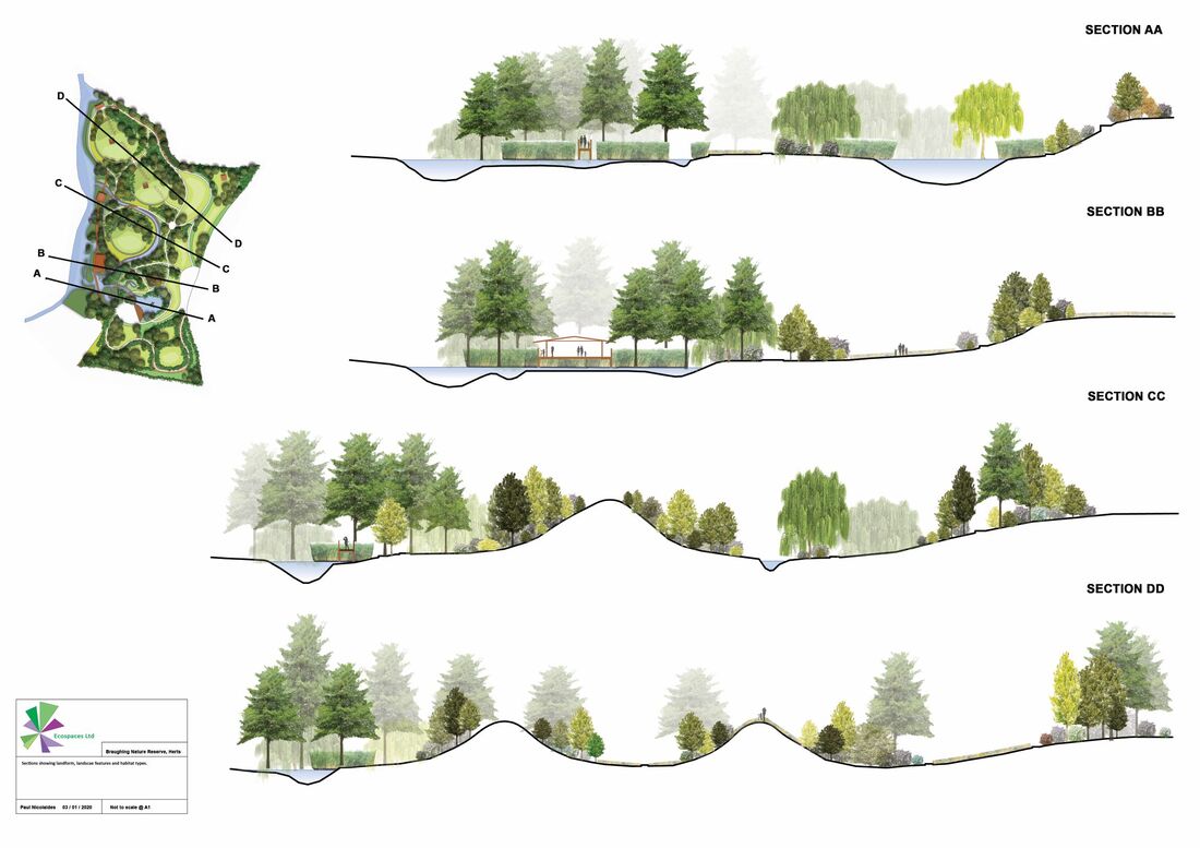 Landscape design for biodiversity