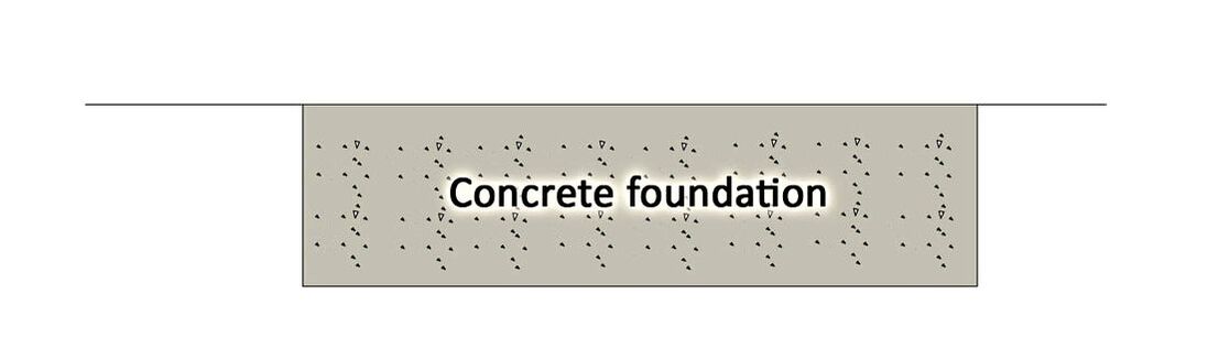 Concrete foundation for steps