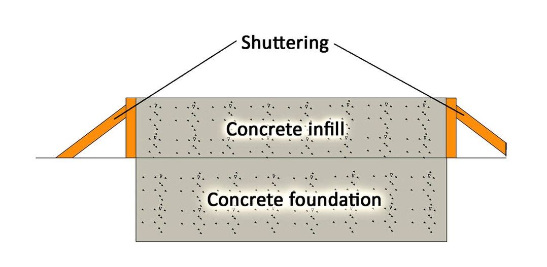 Concreting garden steps