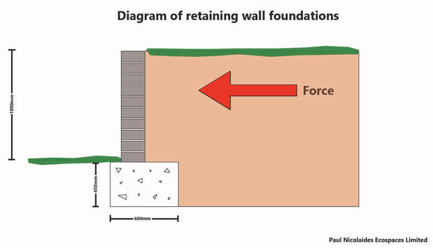 retaining wall sections