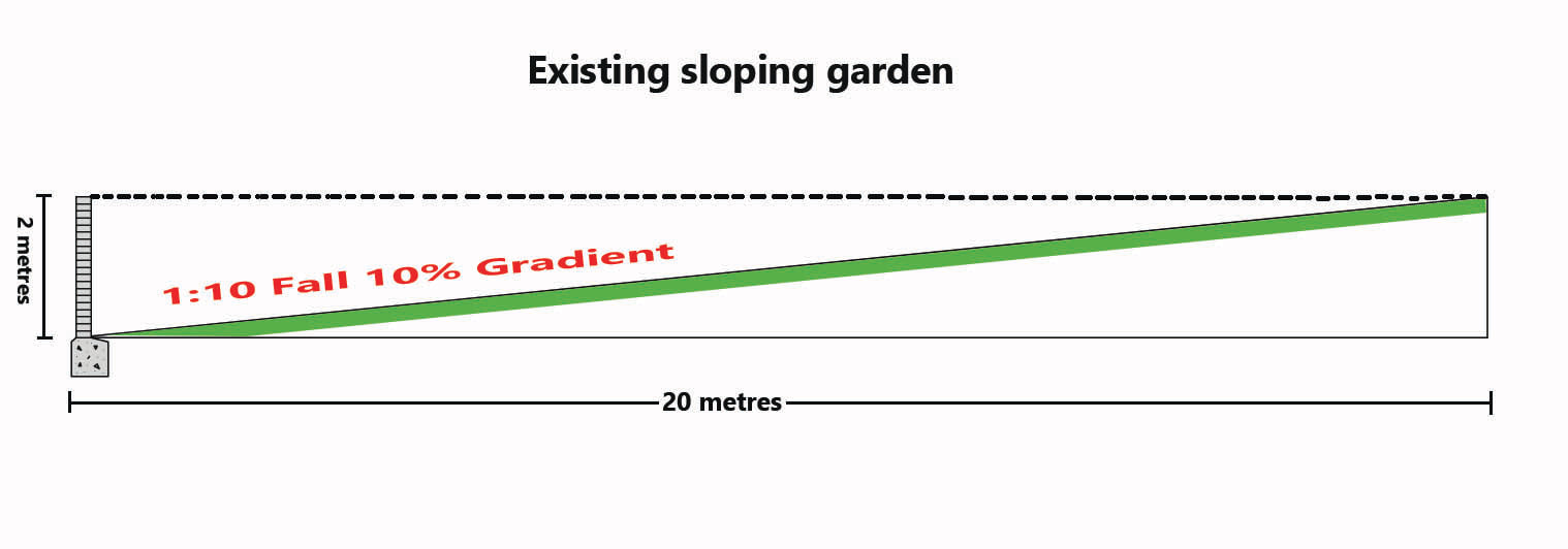 garden gradient section