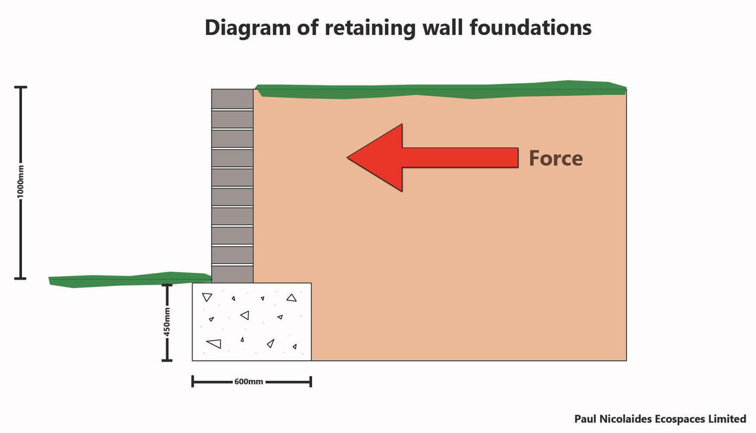 Concrete retaining wall section diagram